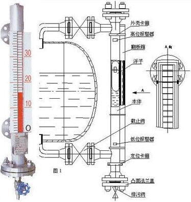 氫氟酸液位計(jì)，氟硅酸液位計(jì)，氟化工體液位計(jì)