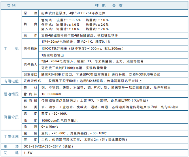 鍋爐熱水流量計(jì)，灌溉用水流量計(jì)，蒸汽冷凝水流量計(jì)