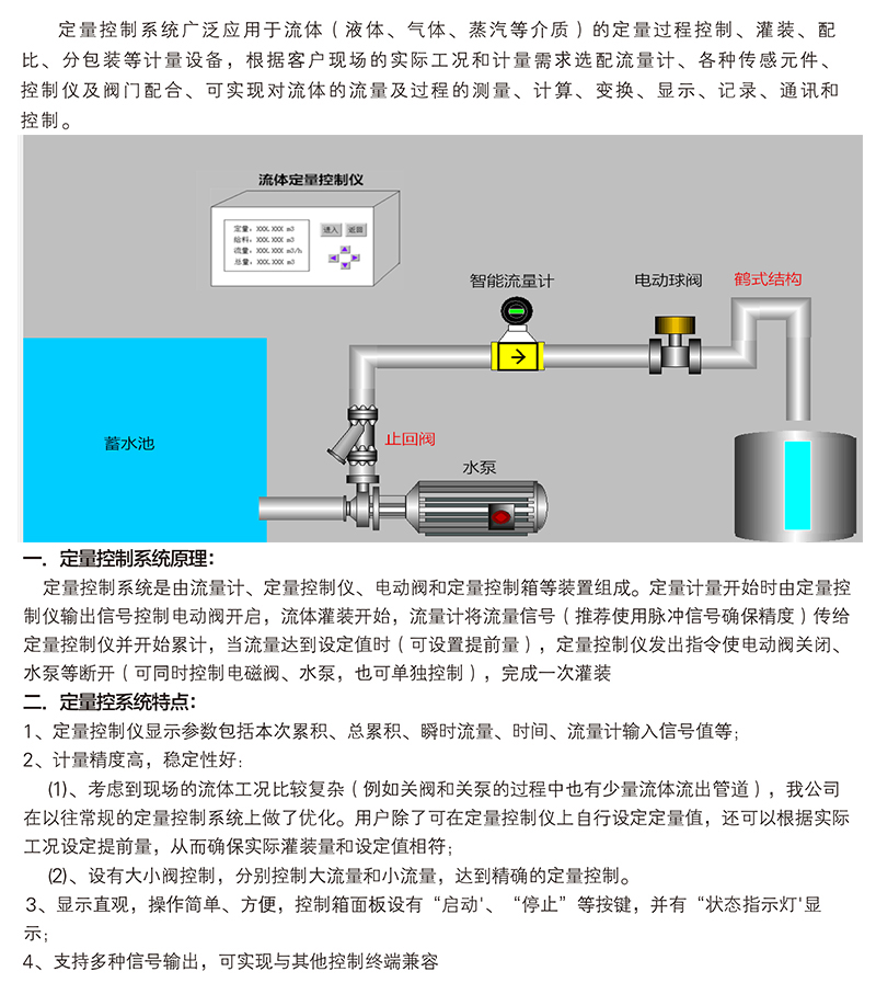 定量加水，定量加料，定量加水，定量加堿系統(tǒng)