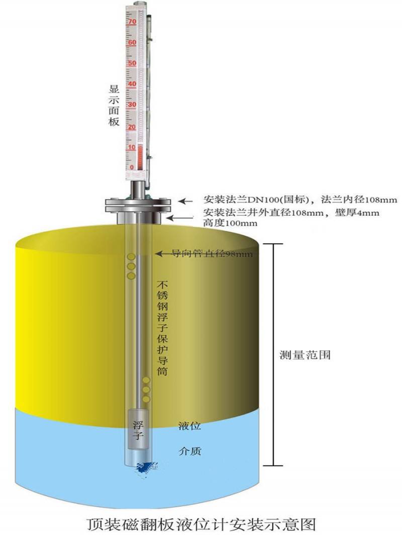 頂裝式磁翻板液位計安裝示意圖